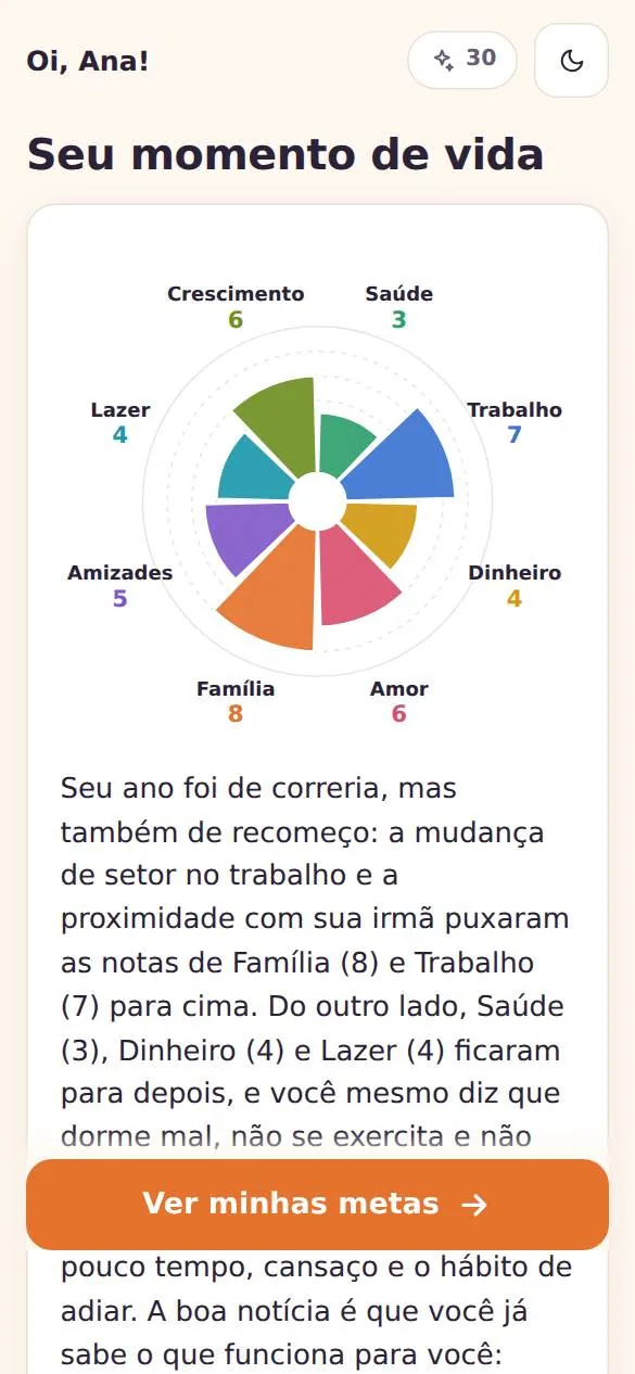 Diagnóstico do Trilha do Ano: roda da vida com as 8 áreas e o resumo do momento