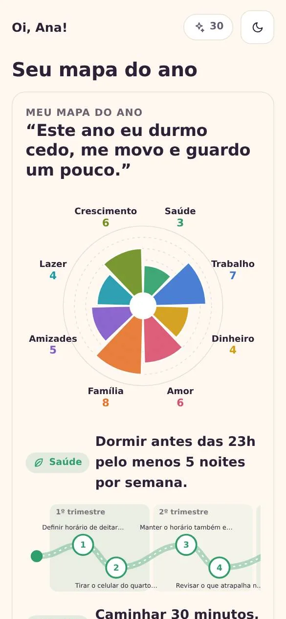 Tela do Trilha do Ano no celular mostrando o mapa do ano: roda da vida colorida, frase de intenção e a trilha de uma meta por trimestre