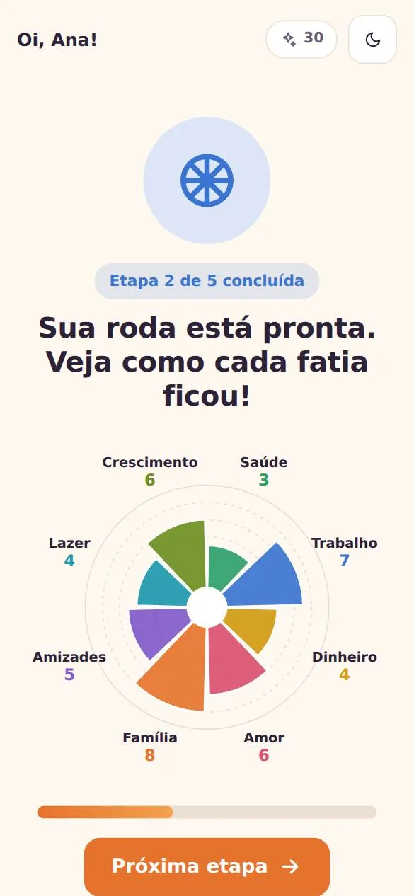 Roda da vida com 8 áreas, pronta no Trilha do Ano